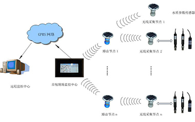 沅力科技水產養(yǎng)殖環(huán)境遠程監(jiān)控系統引領養(yǎng)殖業(yè)的發(fā)展